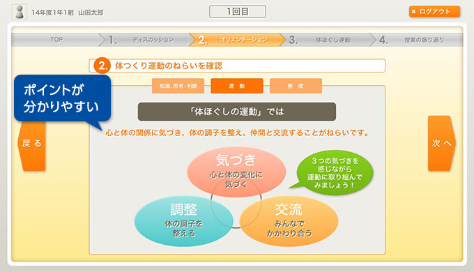 ポイントが分かりやすい